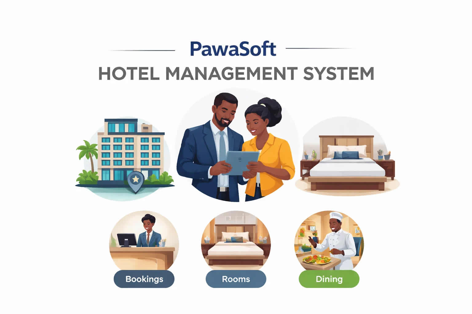 PawaSoft Hotel Management System